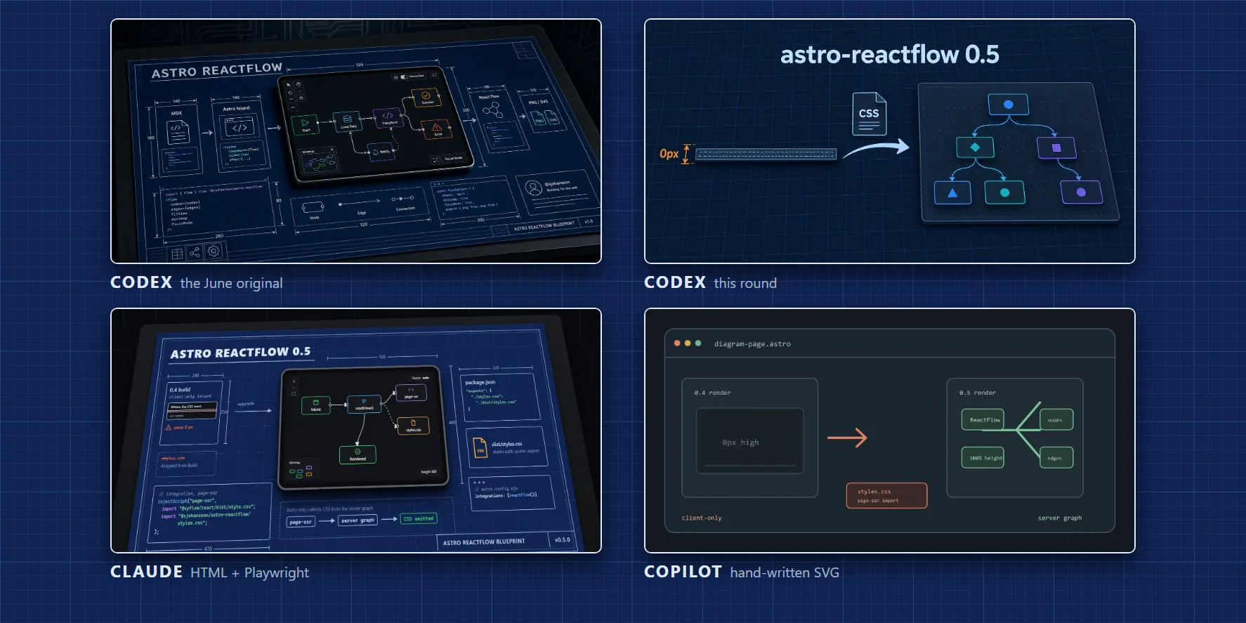 Four hero images for the same post, made by Codex in June, Codex, Claude, and Copilot