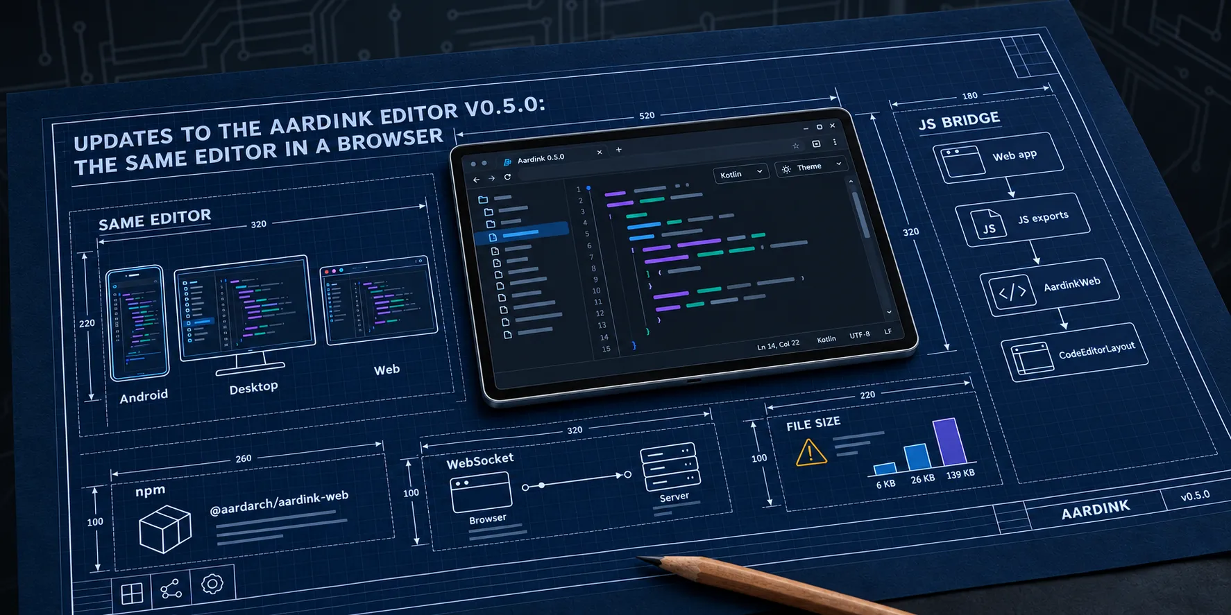Blueprint of the Aardink editor running on Android, desktop, and the web