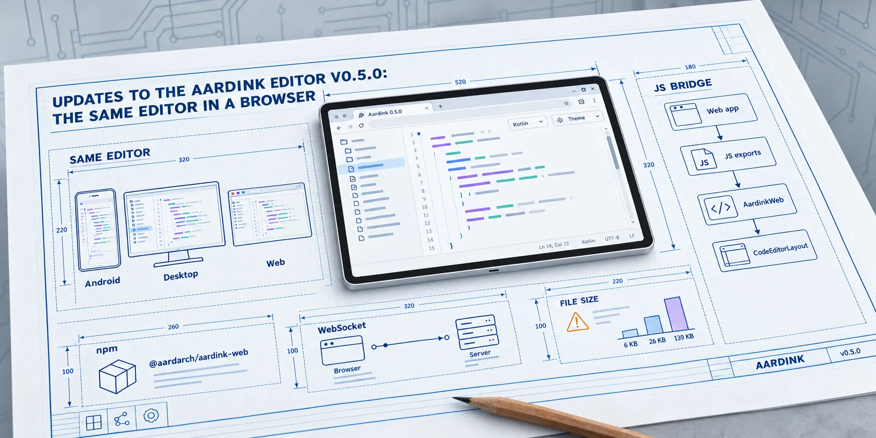 Blueprint of the Aardink editor running on Android, desktop, and the web